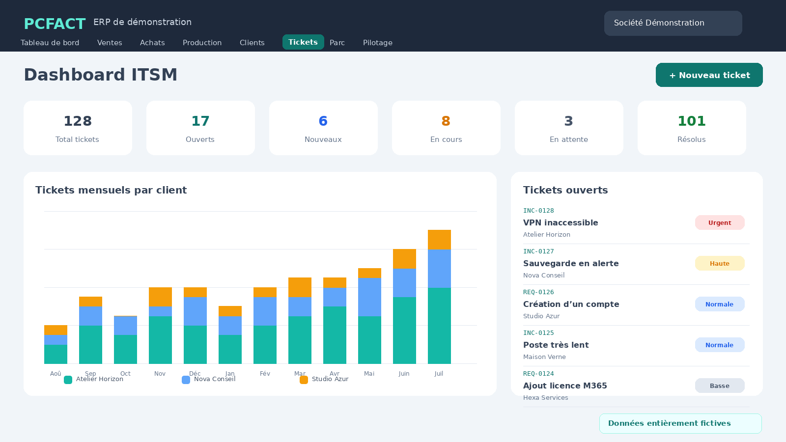 Dashboard ITSM PCFACT avec données fictives